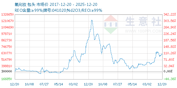 ����������ͼ