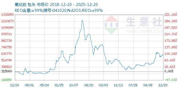 ����������ͼ