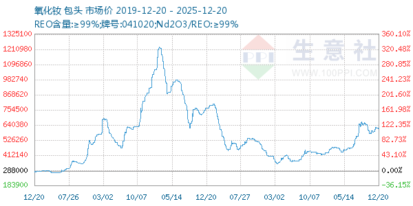 ����������ͼ