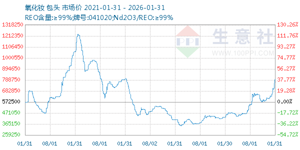 ����������ͼ