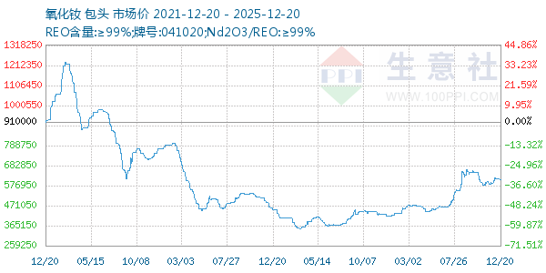 ����������ͼ