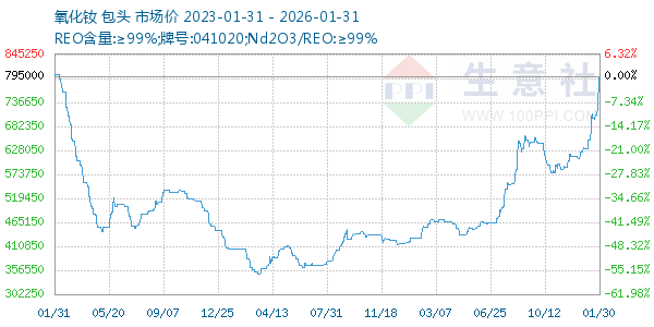 ����������ͼ