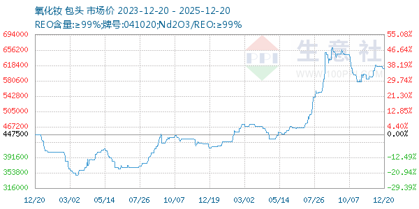 ����������ͼ