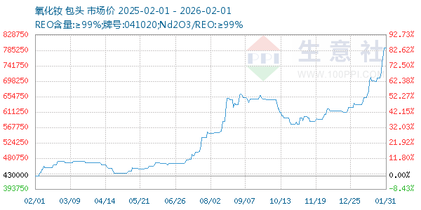 ����������ͼ