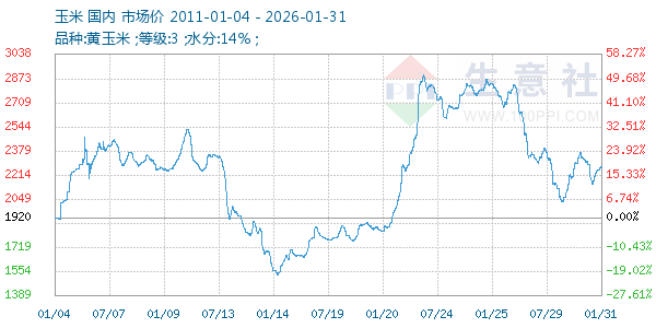 ��������ͼ