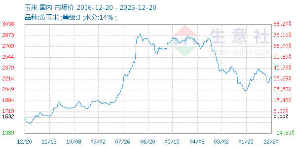 ��������ͼ