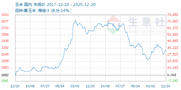 ��������ͼ