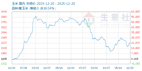 ��������ͼ