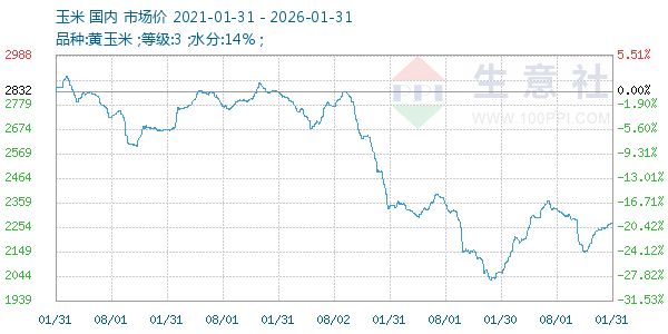 ��������ͼ