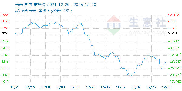 ��������ͼ