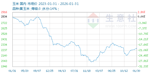 ��������ͼ