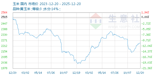 ��������ͼ