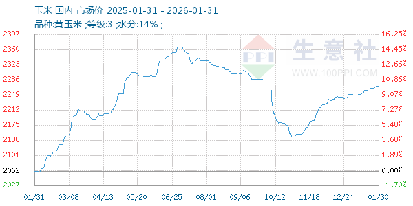 ��������ͼ