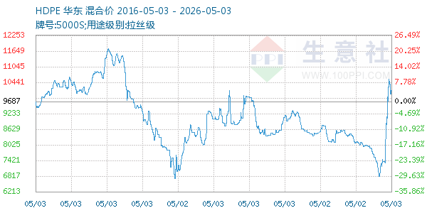 HDPE����ͼ