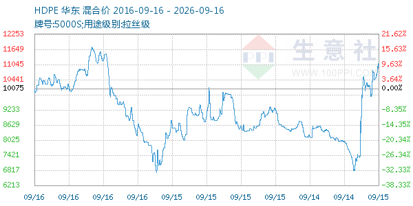 HDPE����ͼ
