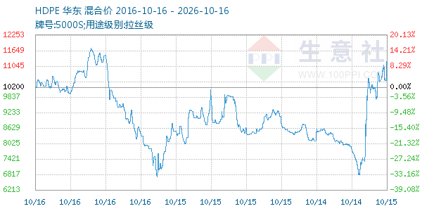 HDPE����ͼ