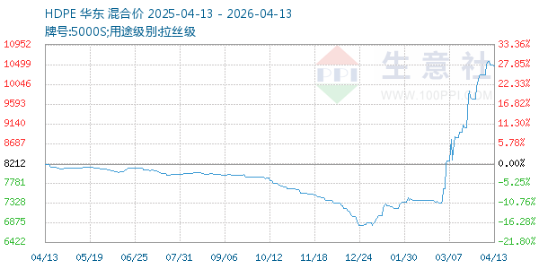 HDPE����ͼ