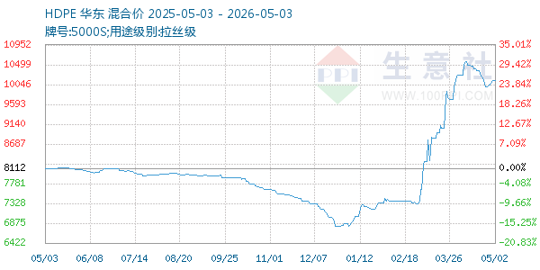 HDPE����ͼ