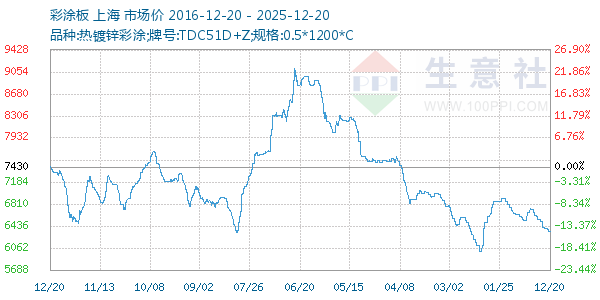 ��Ϳ������ͼ