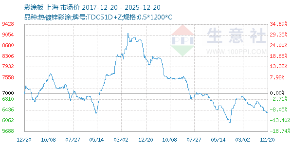 ��Ϳ������ͼ