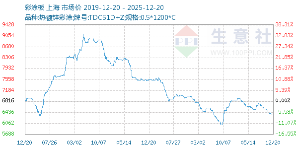 ��Ϳ������ͼ