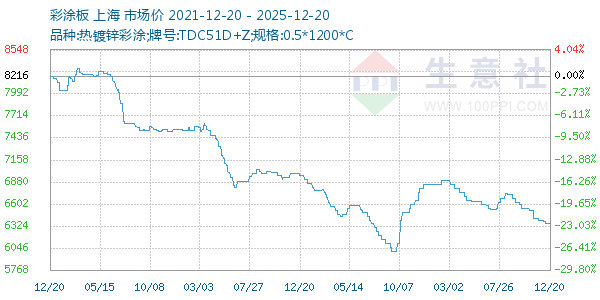 ��Ϳ������ͼ