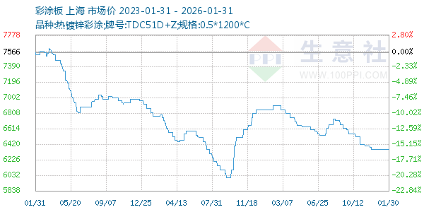 ��Ϳ������ͼ