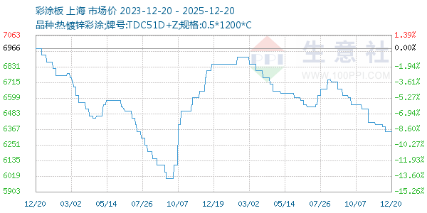 ��Ϳ������ͼ