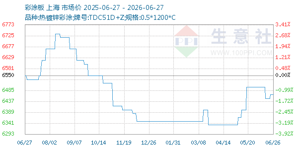 ��Ϳ������ͼ