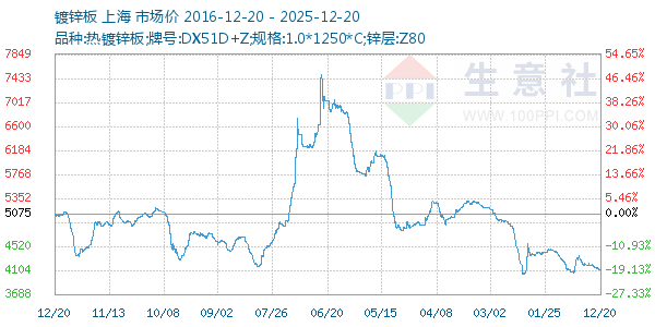 ��п������ͼ