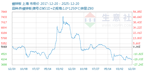 ��п������ͼ