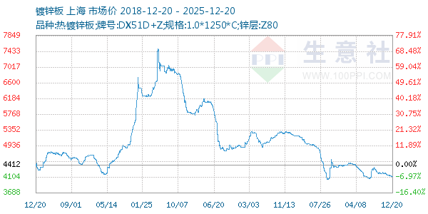 ��п������ͼ