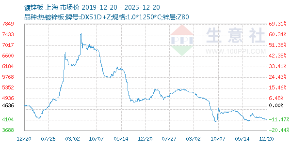 ��п������ͼ