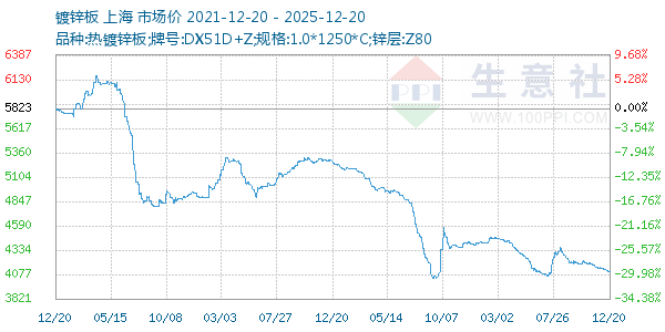 ��п������ͼ