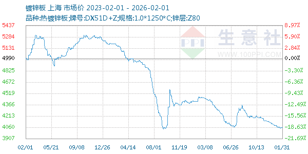 ��п������ͼ