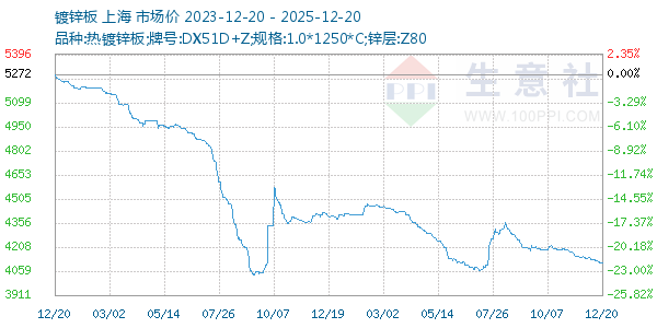 ��п������ͼ