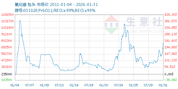 ����������ͼ