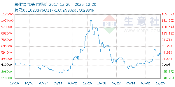 ����������ͼ