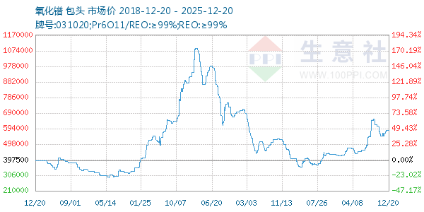 ����������ͼ