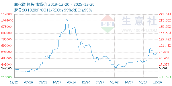 ����������ͼ