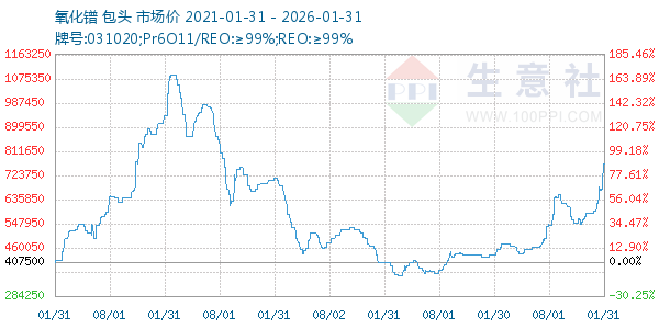 ����������ͼ