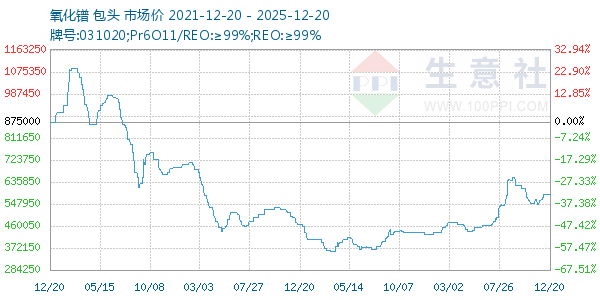 ����������ͼ