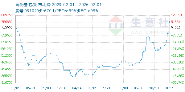 ����������ͼ