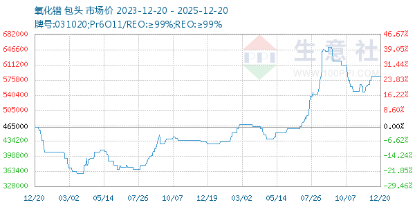 ����������ͼ