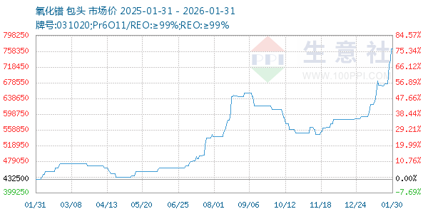 ����������ͼ