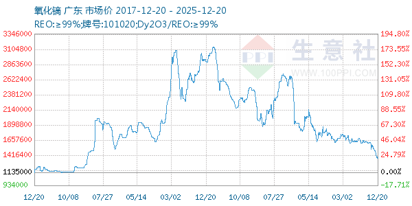 ����������ͼ