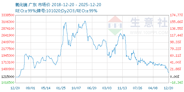 ����������ͼ