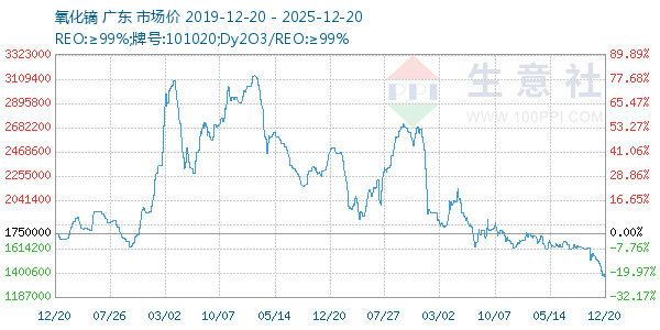 ����������ͼ