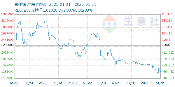 ����������ͼ