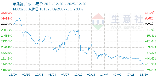 ����������ͼ